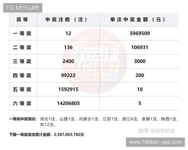 第125期双色球开奖号码揭晓，头奖花落谁家引关注